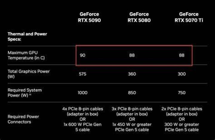 Is 83 degrees hot for a GPU?