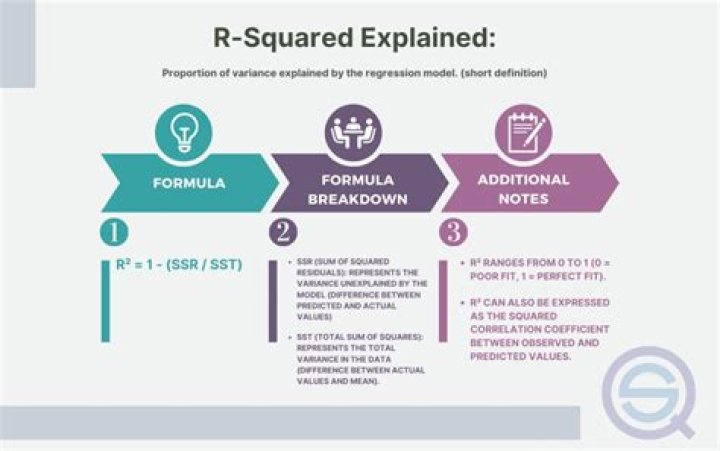 Is an R-squared value of 0.6 good?