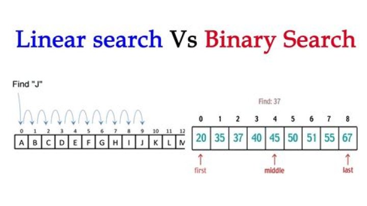 Is binary search faster than linear search?
