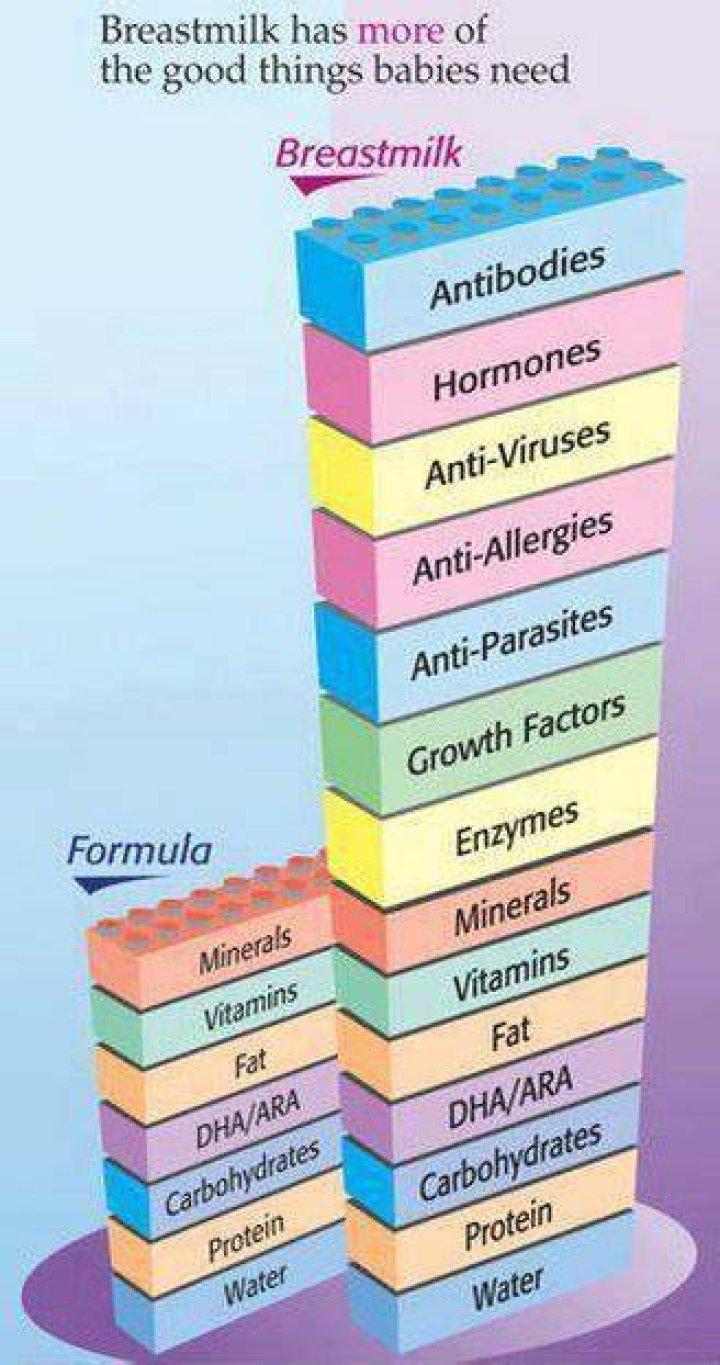 Is breastfeeding better than formula?