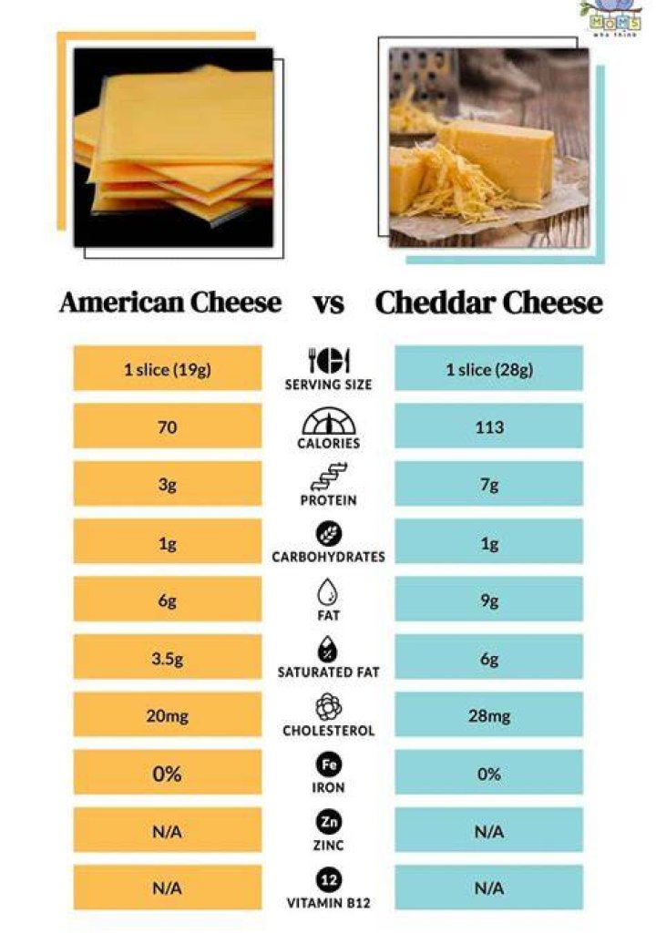 Is cheddar cheese healthy?