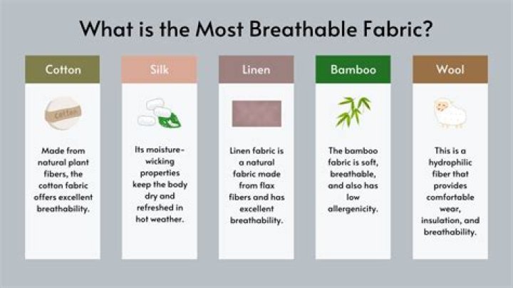 Is cotton breathable?