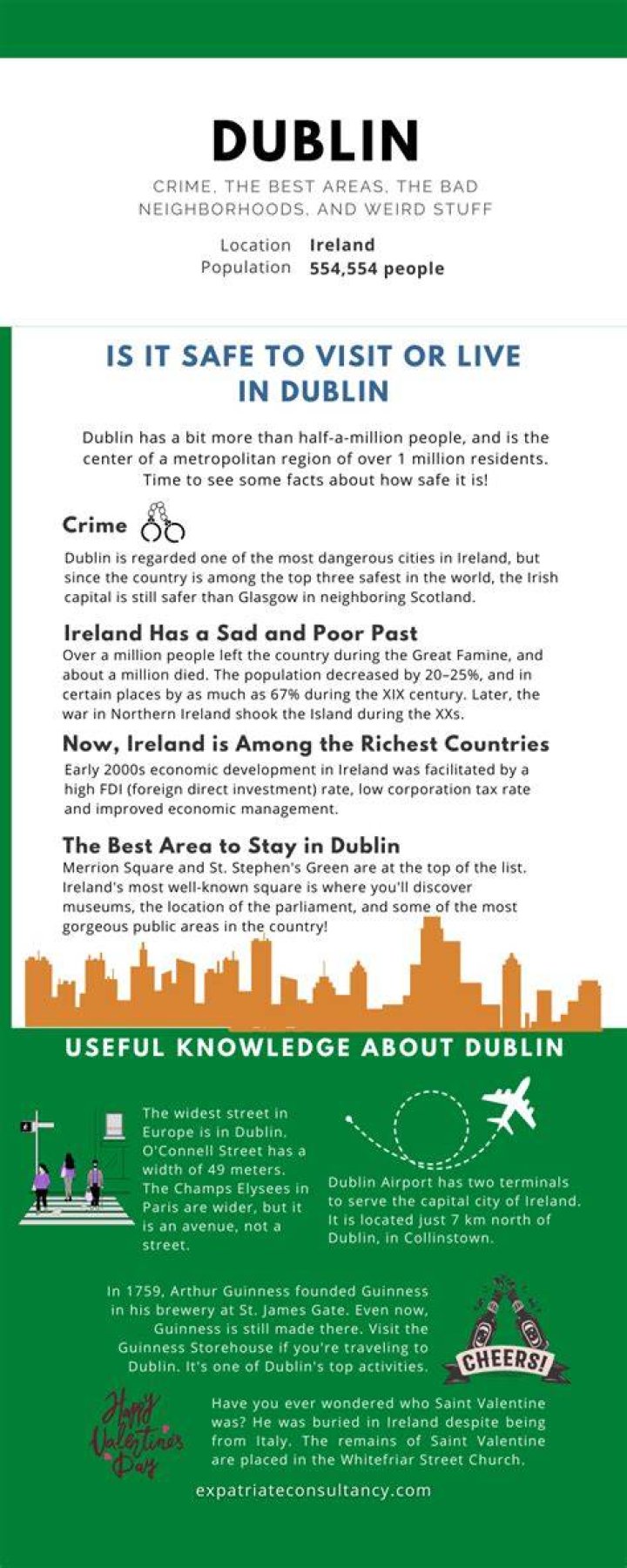 Is Dublin safe to walk around?