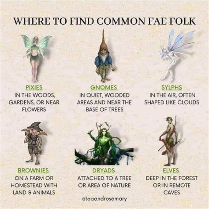 Is faery a name?