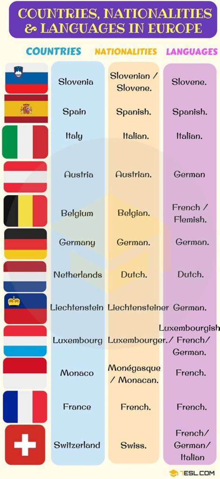 Is France a nationality?