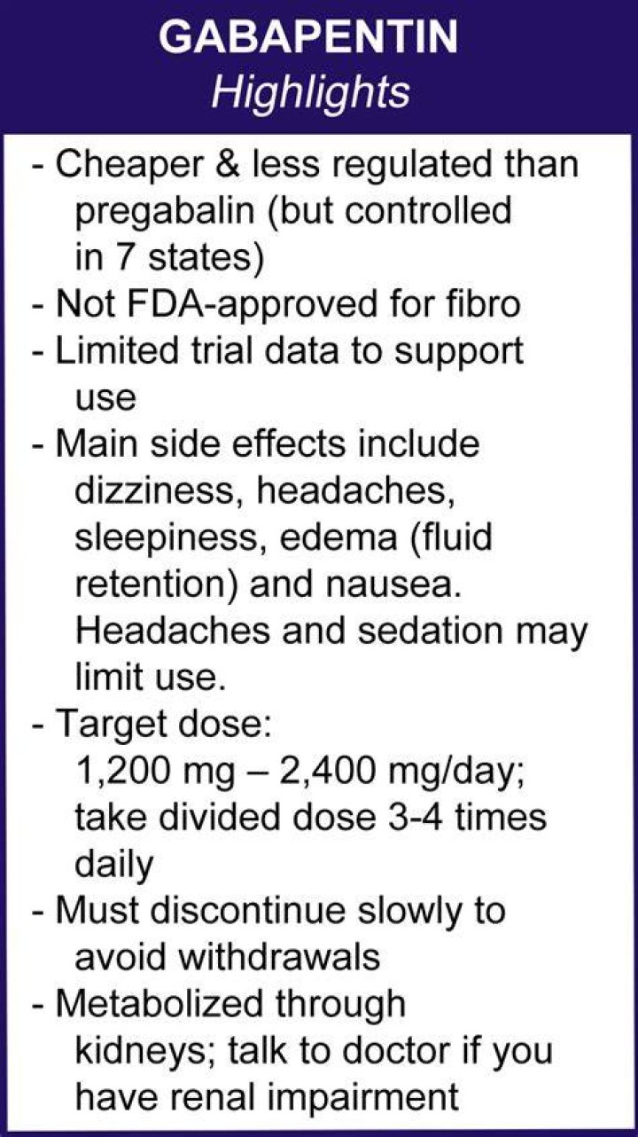 Is gabapentin given for fibromyalgia?