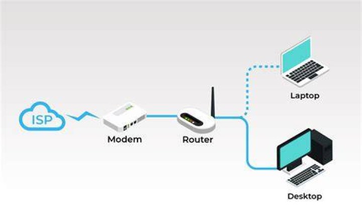 Is it better to connect Ethernet to modem or router?