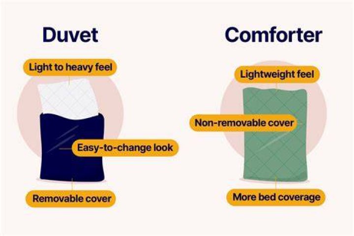 Is it better to get a comforter or duvet?
