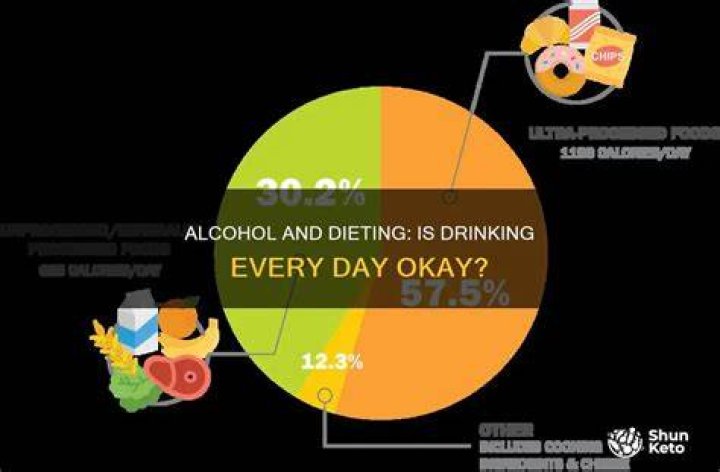 Is it OK to drink alcohol every day?