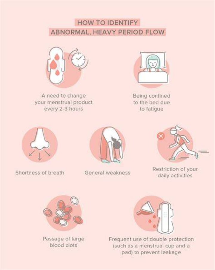 Is it OK to not have a period?