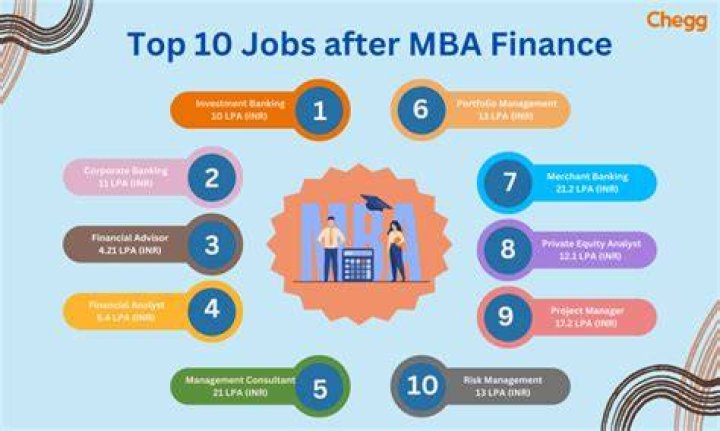 Is MBA in Finance a good option?