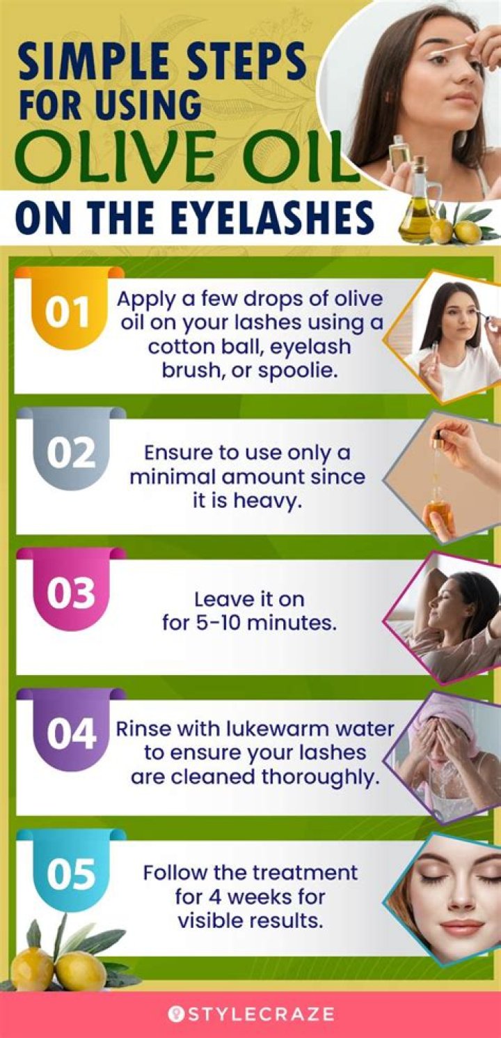 Is olive oil good for under eyes?
