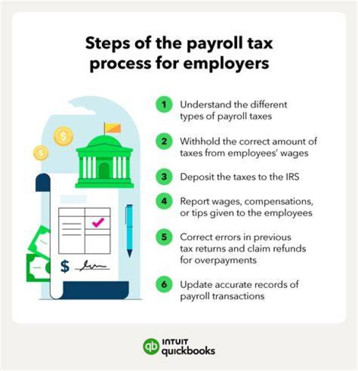 Is payroll tax a direct cost?