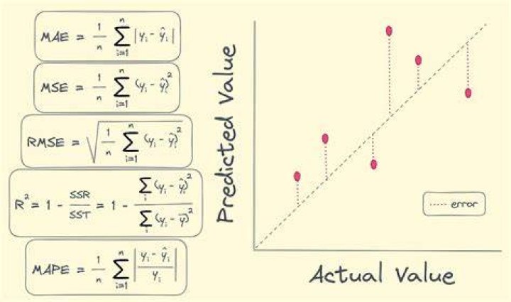 Is R2 a good metric?
