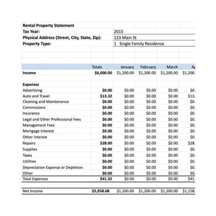 Is rent recorded as an expense?