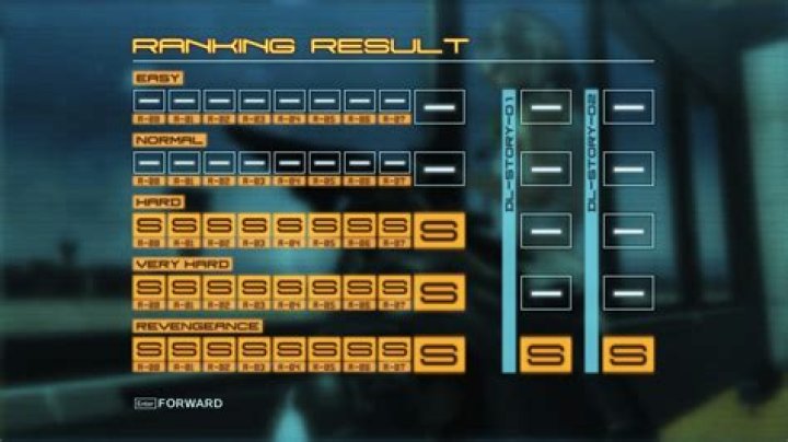 Is Revengeance difficulty hard?