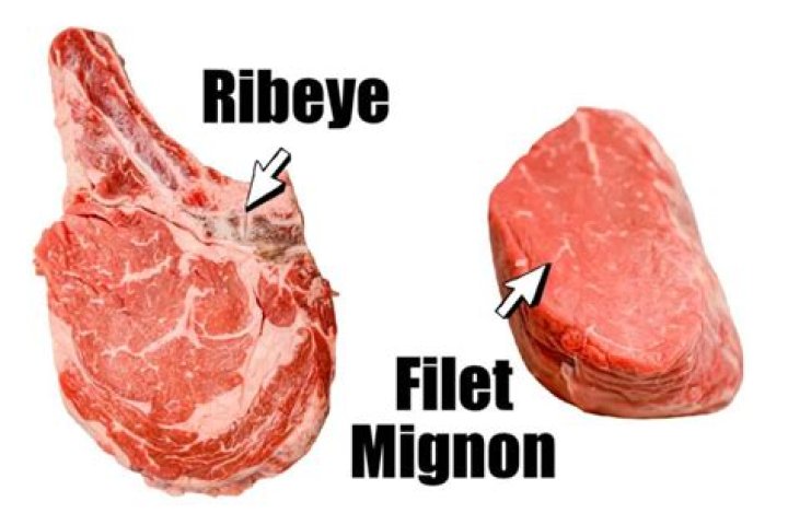 Is ribeye better than filet mignon?