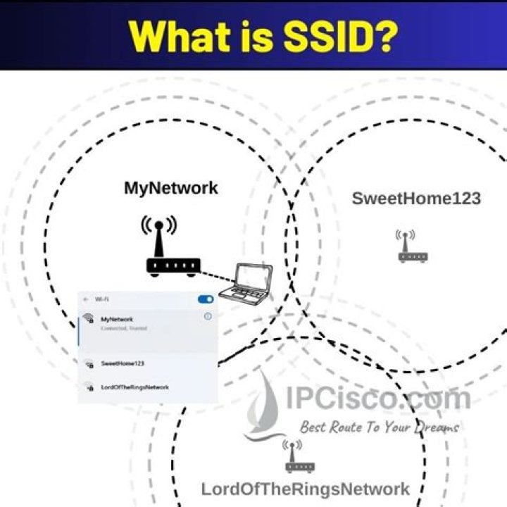 Is SSID the password?