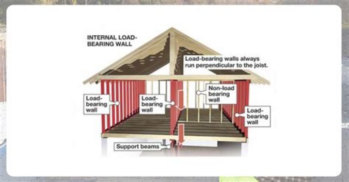 Is stucco a load bearing?