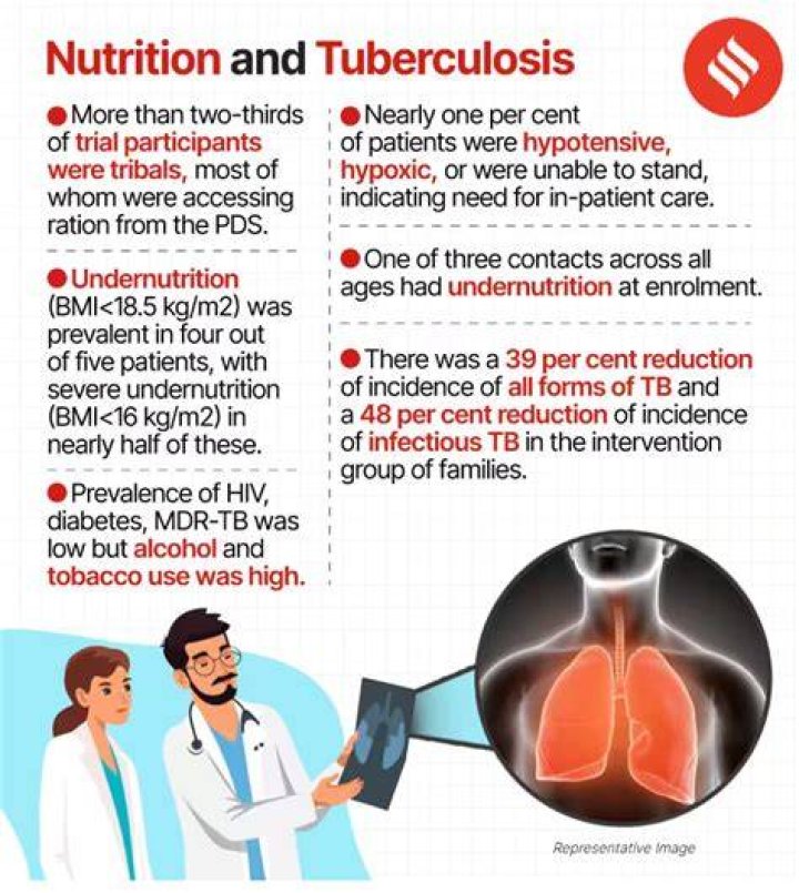 Is TB patient gain weight?