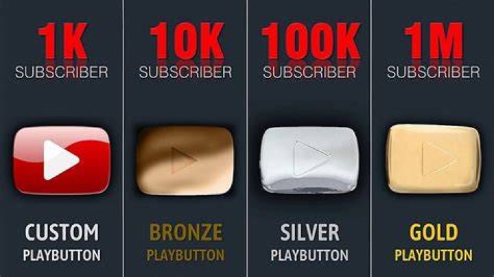 Is there a 100 mil play button?