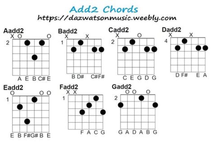 Is there an add2 chord?