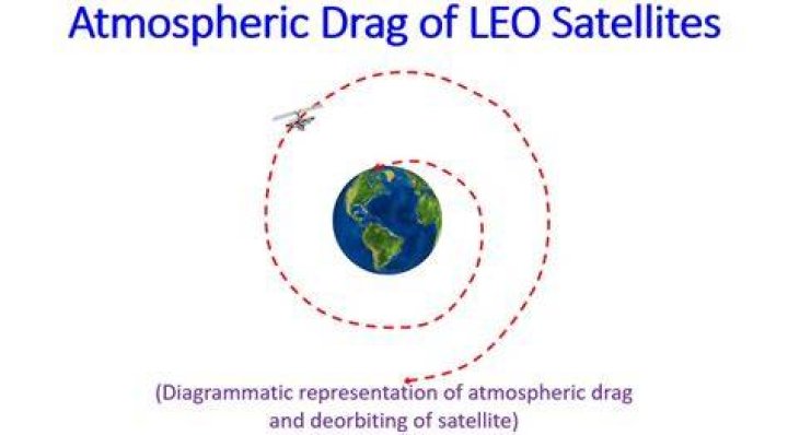 Is there any drag in space?