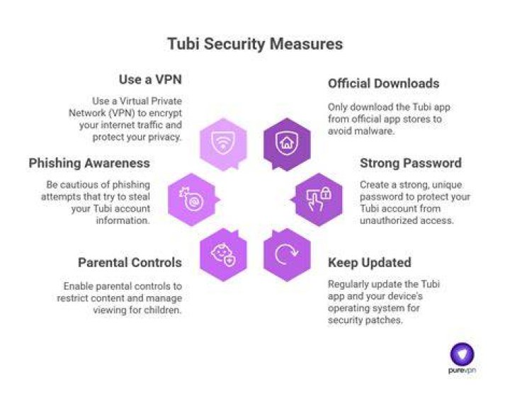 Is Tubi safe?