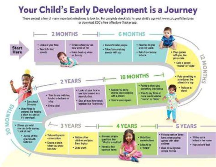 Should a 2 and a half year old be talking?