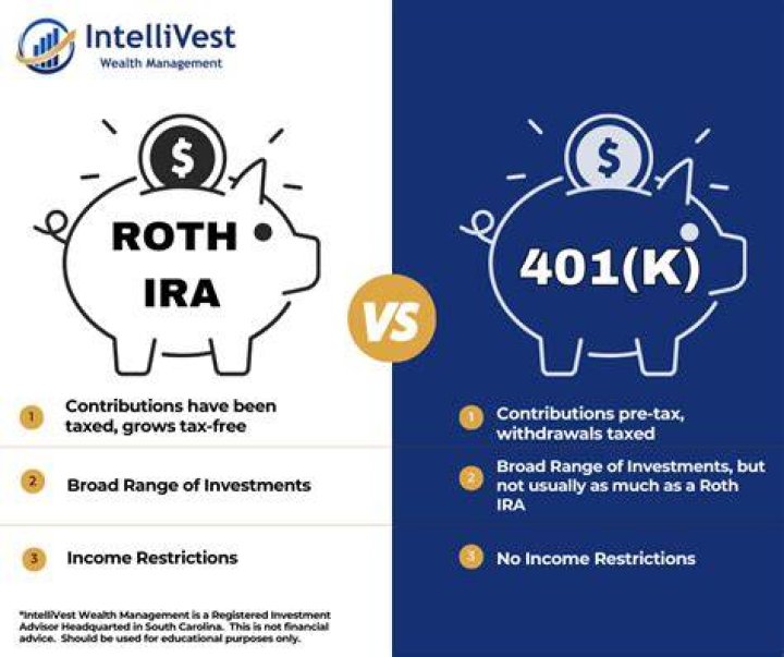 Should a Roth IRA be placed in a trust?