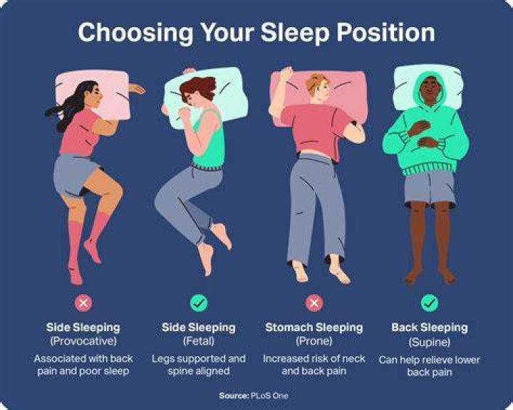 Should I sleep with a bra?