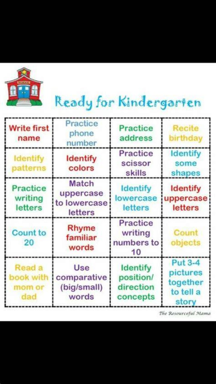 Should my 2 year old know letters?