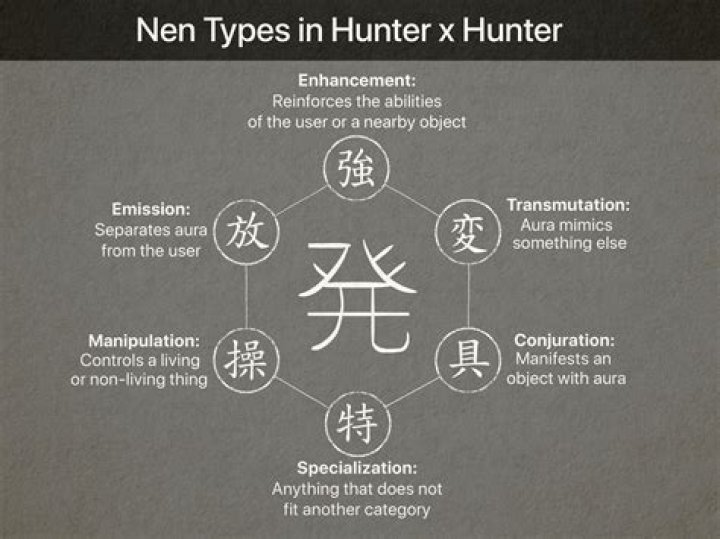 What's the strongest Nen type?