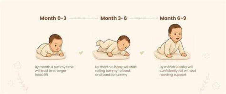 What age do babies start to roll over?
