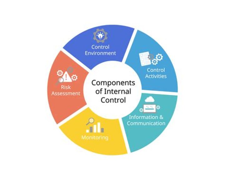 What are main stages of internal control?