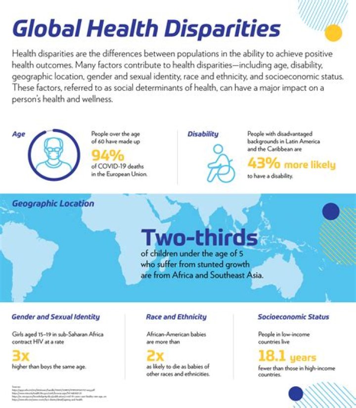 What are the 5 health disparities?