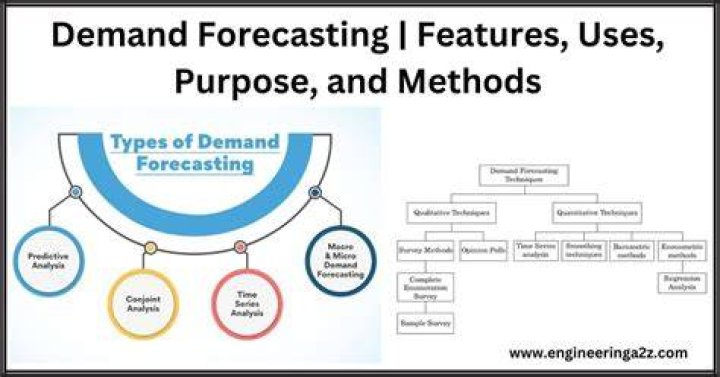 What are the features of demand?