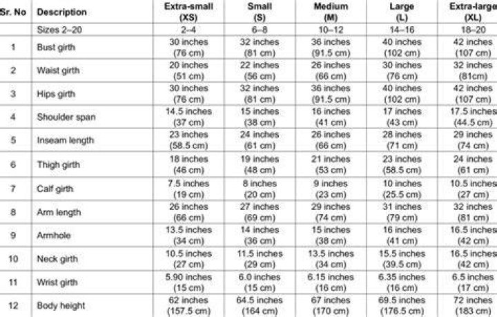 What are the ideal measurements for a woman?