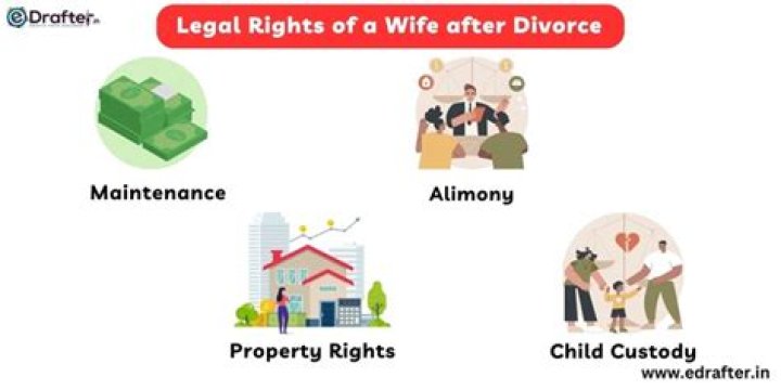 What are the rights of wife after divorce?