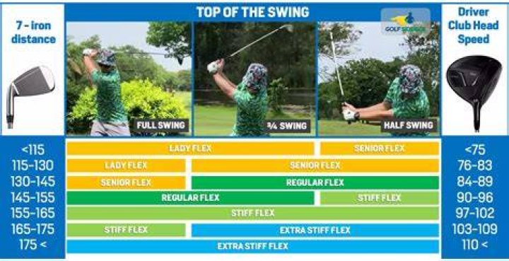 What ball speed do you need to hit 300 yards?