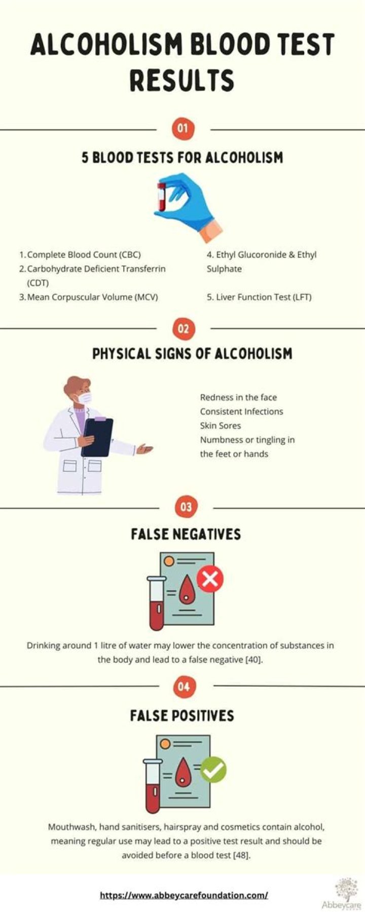 What blood tests show alcohol abuse?