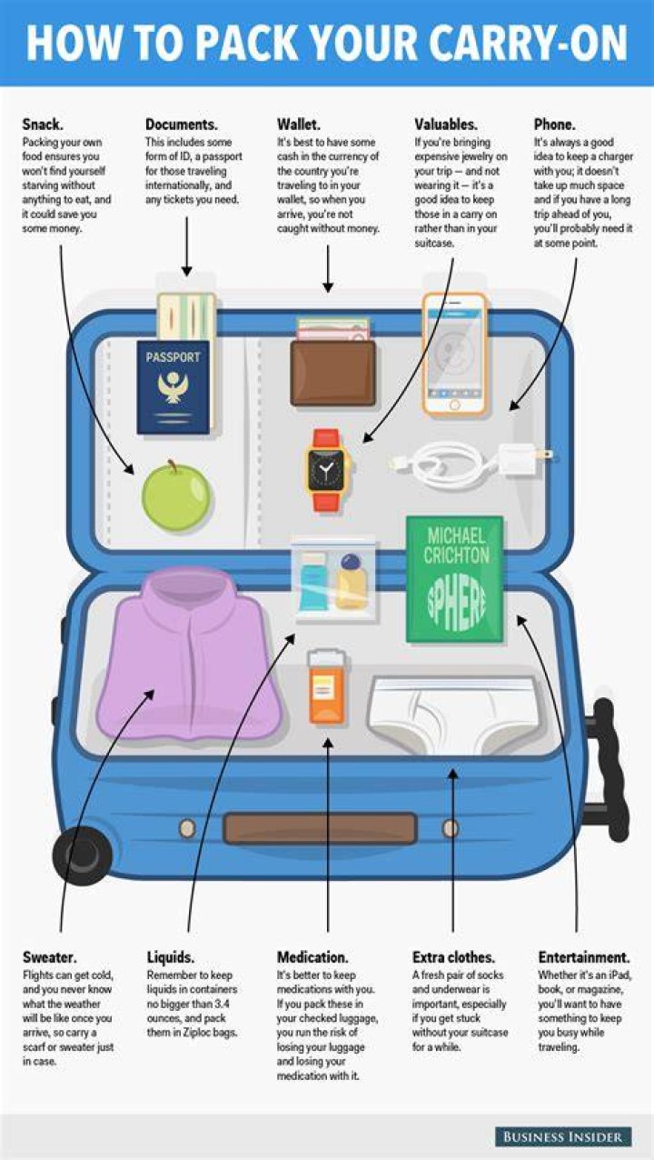 What can I put in a carry-on bag?