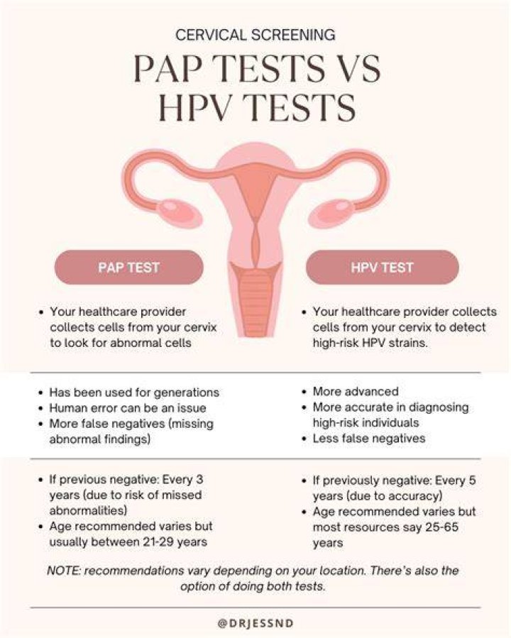 What causes positive HPV on Pap?