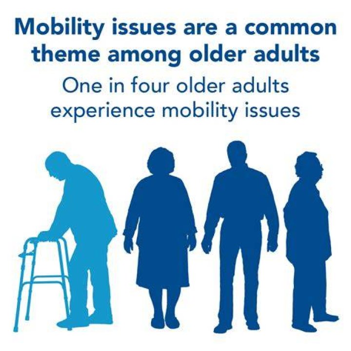 What condition most commonly causes decreased mobility in older adults?