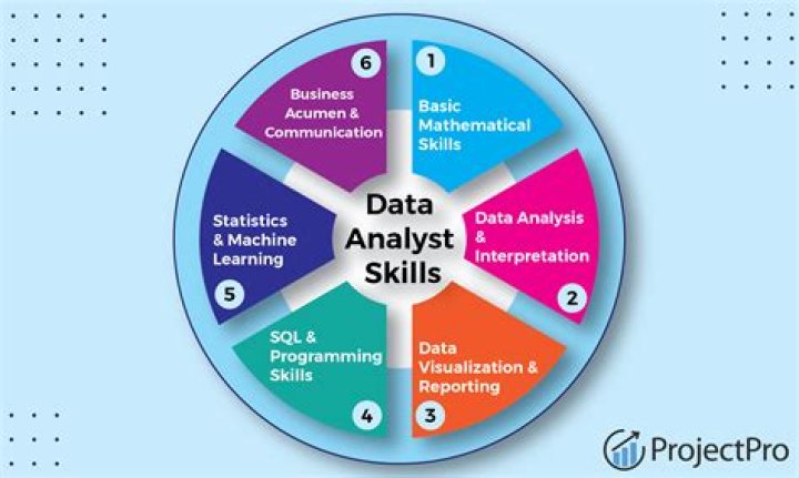 What degree is best for data analyst?