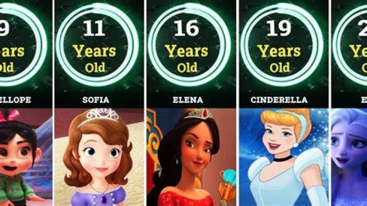 What Disney Princess is the oldest?