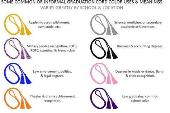 What do white cords at graduation mean?