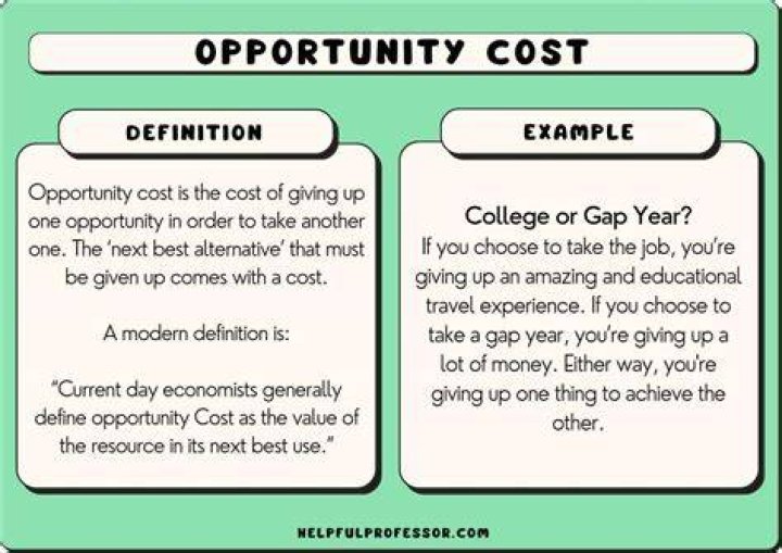 What do you mean by financial plan?