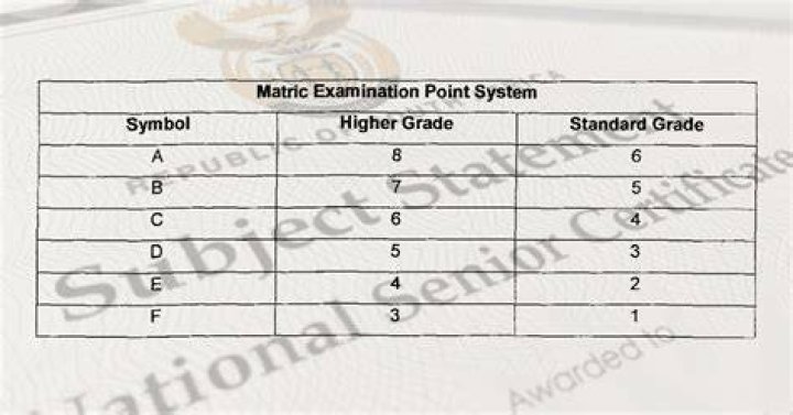 What does B mean in matric results?