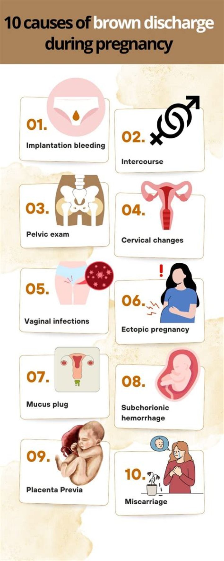 What does Brown discharge mean during early pregnancy?